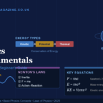 physics_fundamentals_guide
