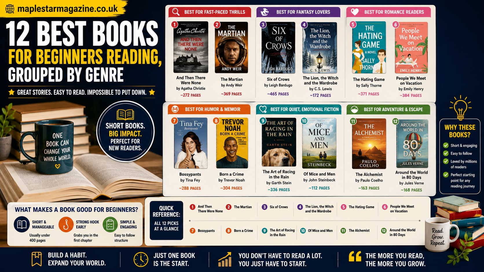 best books for beginners reading 2026 easy picks | maplestarmagazine.co.uk