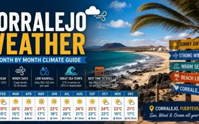Corralejo weather sunny windy beach Fuerteventura