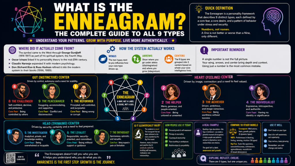 Enneagram 9 personality types explained guide | maplestarmagazine.co.uk