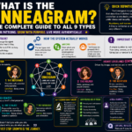 Enneagram 9 personality types explained guide | maplestarmagazine.co.uk