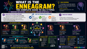 Enneagram 9 personality types explained guide | maplestarmagazine.co.uk