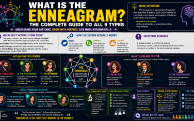 Enneagram 9 personality types explained guide | maplestarmagazine.co.uk