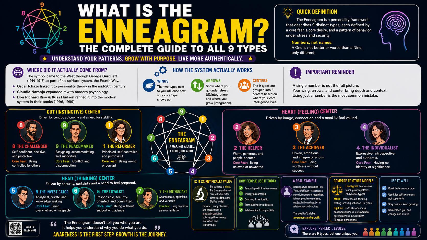 Enneagram 9 personality types explained guide | maplestarmagazine.co.uk