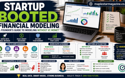 startup booted financial modeling guide burn rate runway | maplestarmagazine.co.uk