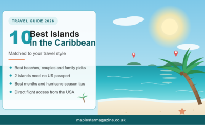 Best islands in the Caribbean 2026 guide with top ten ranked destinations at maplestarmagazine.co.uk