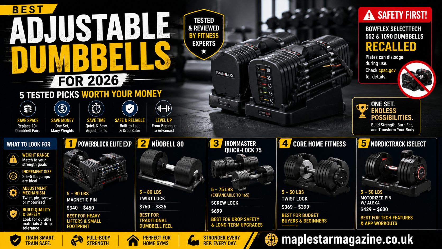 Best adjustable dumbbells set in a home gym