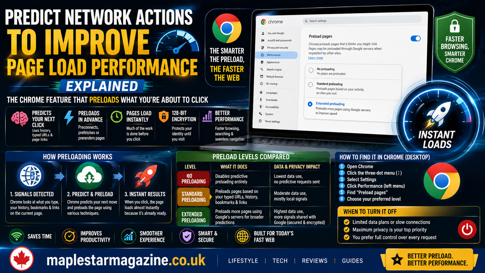 Predict network actions to improve page load performance setting in Chrome